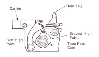 SMco05
