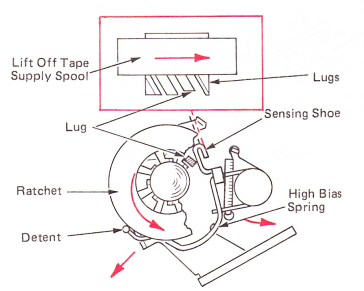 SMco11