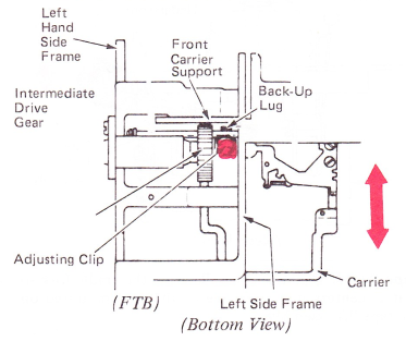 SMco220b