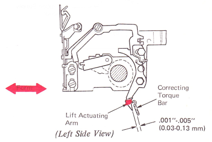SMco220f
