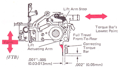 SMco221a