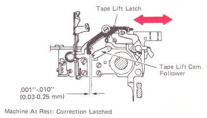 SMco221e