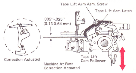 SMco221f