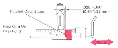 SMfar198a