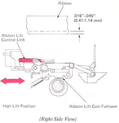 SMfar198d