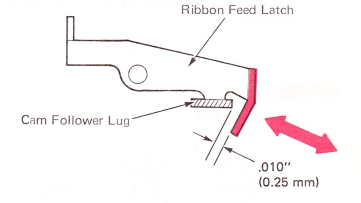 SMfar198e