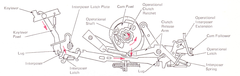 SMop02