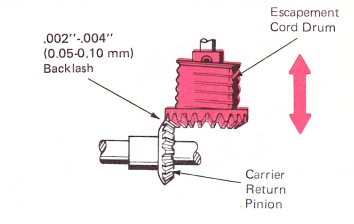 SMop91c