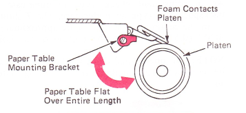 SMpf176a