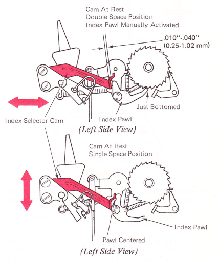 SMpf176e