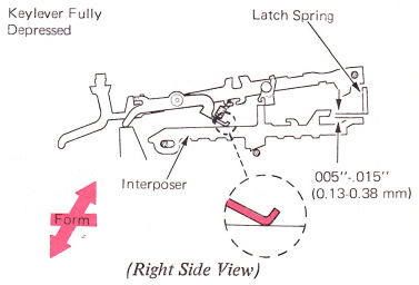 SMpg28d