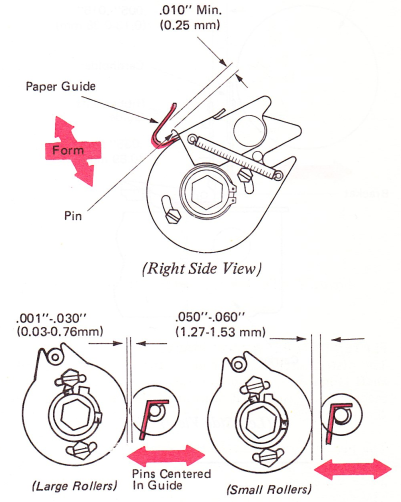 SMpin257d