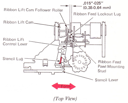 SMsr207d