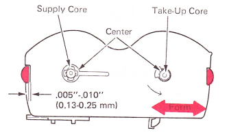 SMsr208e